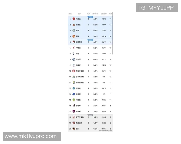 英超最新积分榜曼城紧追阿森纳争冠形势胶着第二到第八名仅差两分