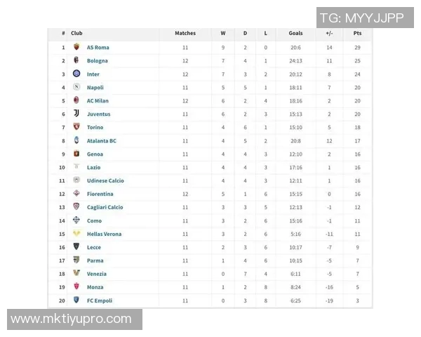 意甲最新积分榜：国米微弱领先米兰那不勒斯紧随其后竞争激烈